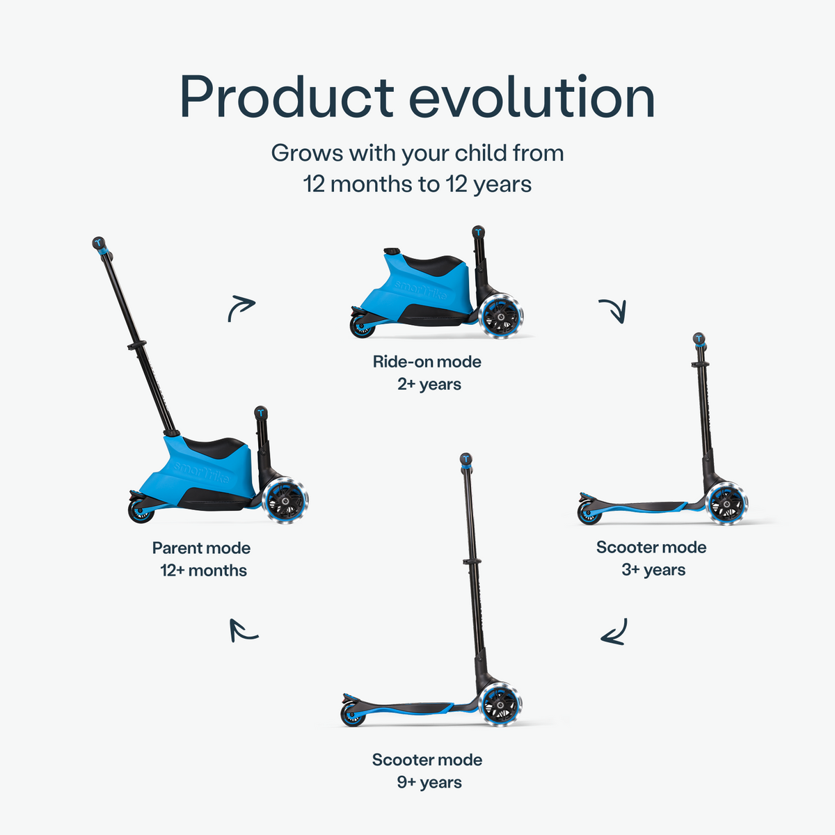 Blue smarTrike Xtend Ride-on scooter for kids, featuring a sturdy build and ergonomic design for young riders.