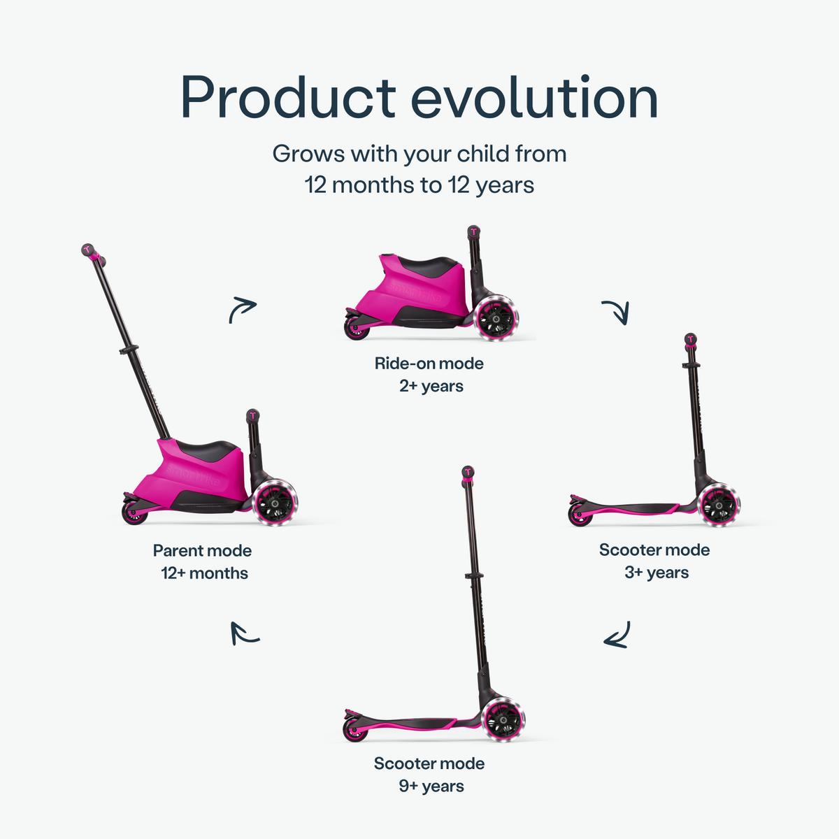 Pink smarTrike Xtend Ride-on scooter with adjustable handlebar and comfortable seat, designed for young children to ride and play.