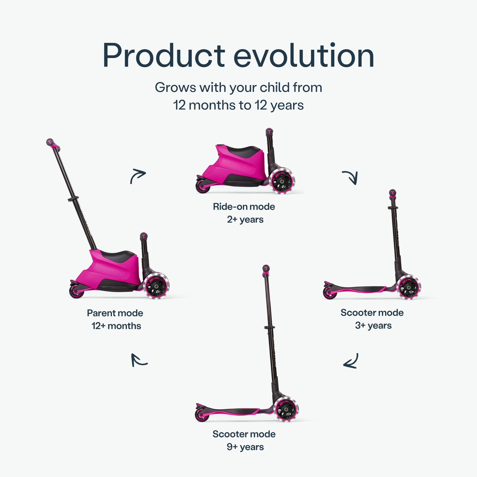 Xtend Ride-on