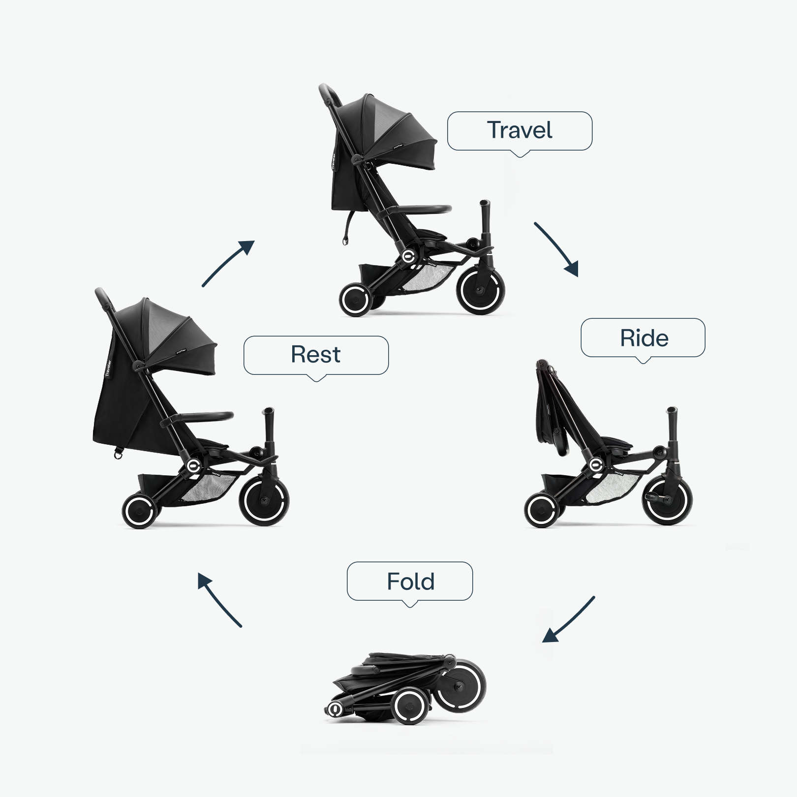 Traveler Stroller