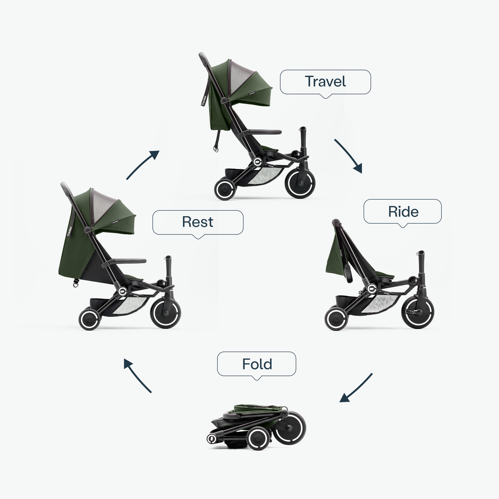 Traveler Stroller